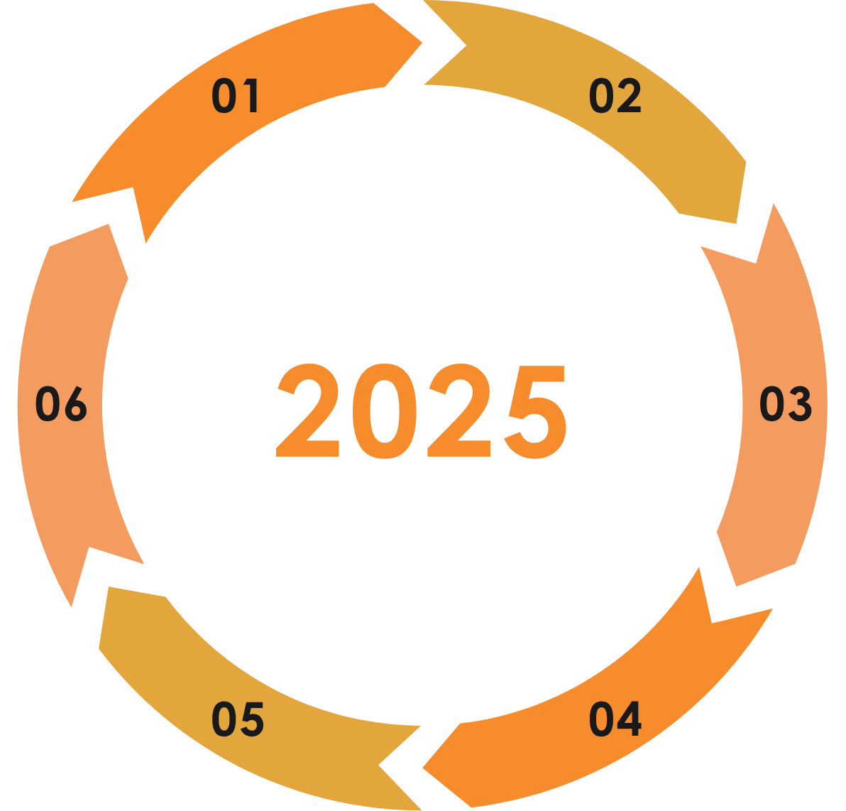 Succession 2025 Circle